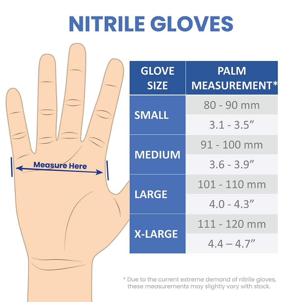 Buy Nitrile Gloves - Prism Medical Apparel Online at Best price - KY